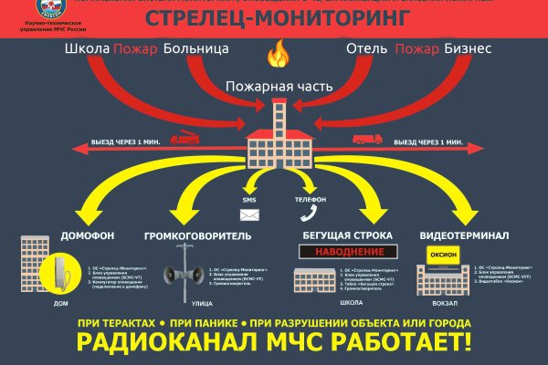 Официальная ссылка кракен