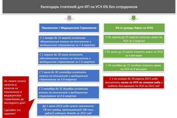 Что вместо омг сейчас