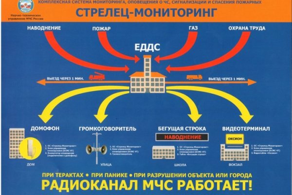 Кракен площадка vk2 top