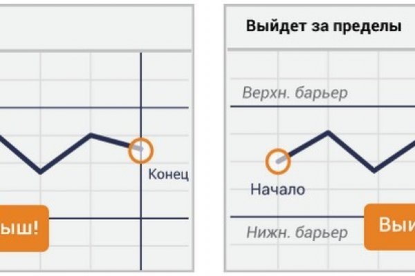 Омг сайт зеркало рабочее