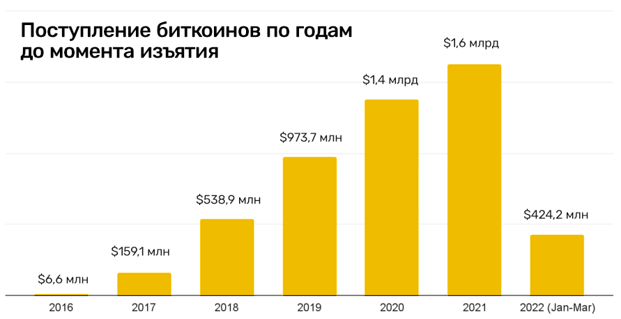 Как зайти на блэкспрут